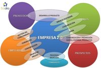 ¿Deben las pymes y los autónomos estar obligatoriamente en las redes sociales?
