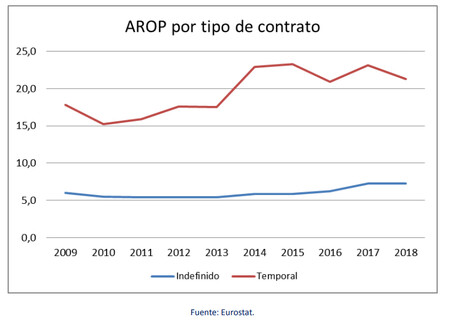 Arop Contrato