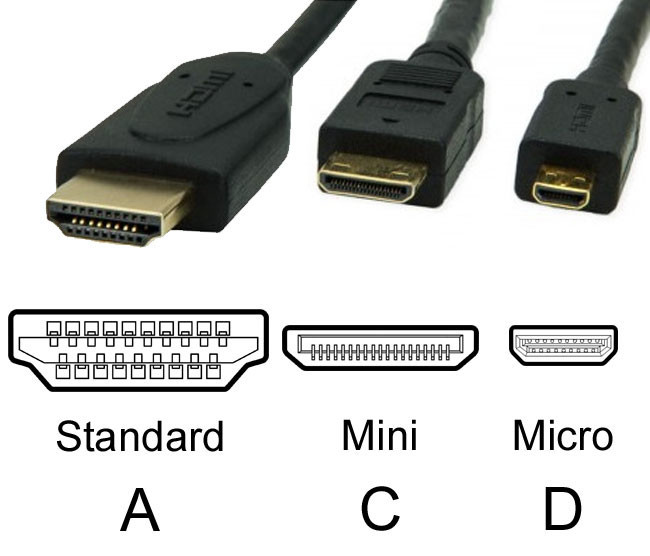 DVI vs HDMI qué son y cuáles son las diferencias