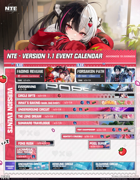 Neverness Nte Actualizacion Nueva Zona