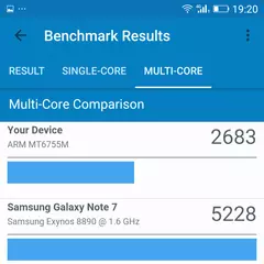 Foto 13 de 14 de la galería benchmarks-weimei-weplus-2 en Xataka Android