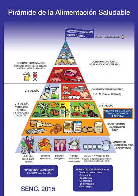 Piramide
