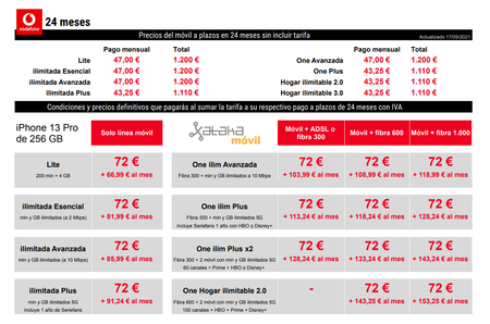 Precios Iphone 13 Pro De 256 Gb Con Pago A Plazos Y Tarifas Vodafone