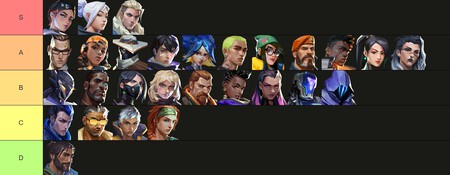 Tier List Agentes Valorant