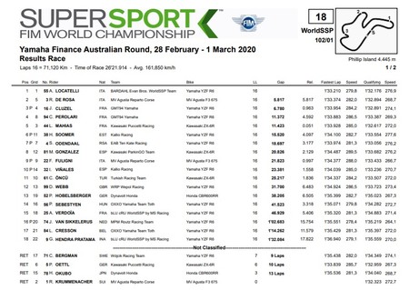 Resultados Ssp Australia 2020