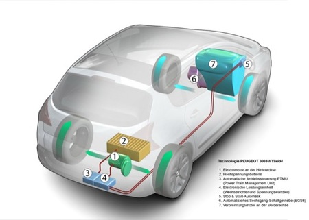 Peugeot 3008 HYbrid4