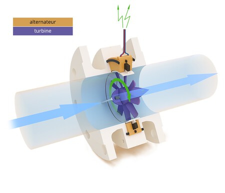 Save Innovations Concept Techno