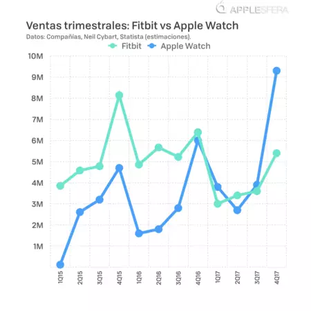 フィットビット001