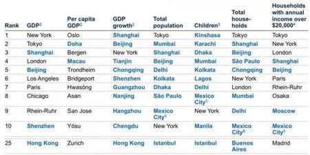 Las nuevas ciudades de 2025