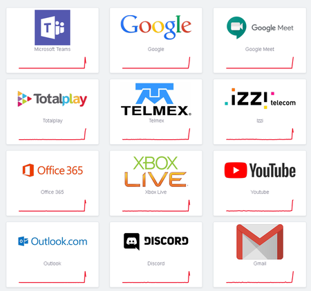 Fallas Servicios Mexico Google Office Youtube Microsoft Teams Office val 8 March 2021