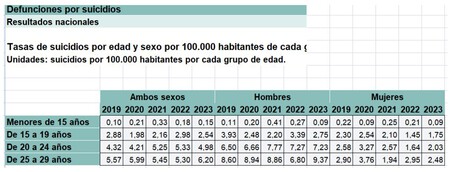Suicidios