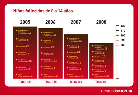 Cuadro niños fallecidos