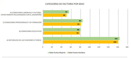 Herramienta Igualdad Retributiva Graficos 2