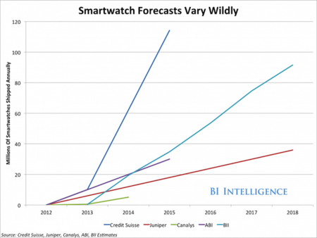 smartwatch
