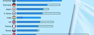 The most powerful countries of 2024, gathered in a graphic developer