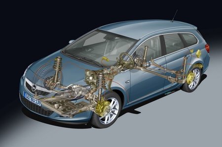 Detalle técnica Opel Astra ST