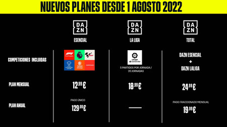 Dazn
