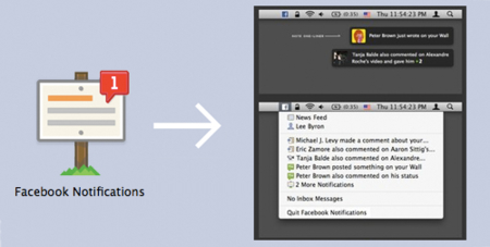 Notificador de Facebook para Mac OS X