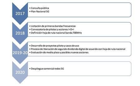 España ya tiene Plan Nacional 5G: las primeras subastas de espectro llegarán a principios de 2018