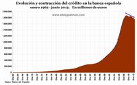 La morosidad y la contracción del crédito nos indican el fin de una era