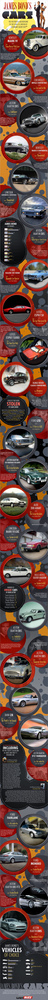 Coches de James Bond - CarBuzz