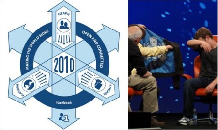 La imagen de la semana: la insignia "secreta" de Facebook