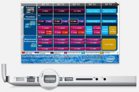 USB 3.0 podría llegar en próximas generaciones de Mac gracias a Intel e Ivy Bridge