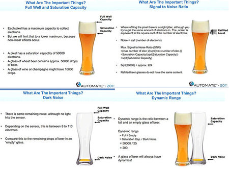 Entender el sensor de la cámara mediante la cerveza