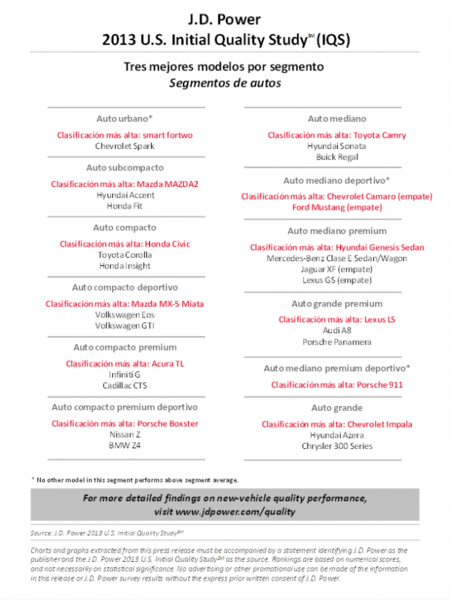 Tres mejores por segmento