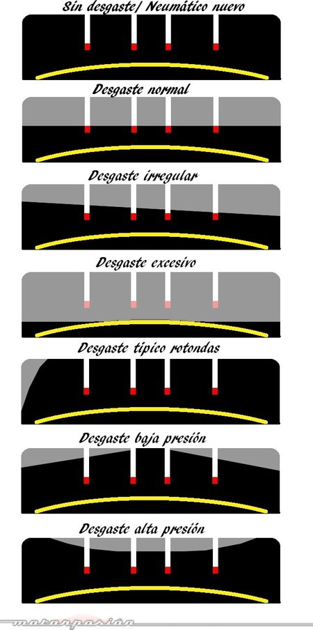 Tipos de desgaste