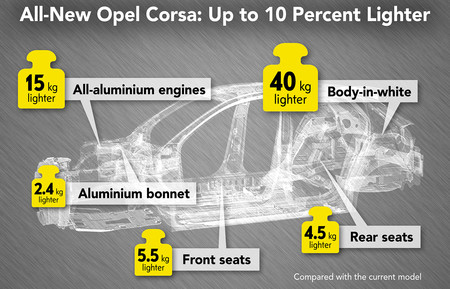 Opel Corsa 2019, primeros detalles