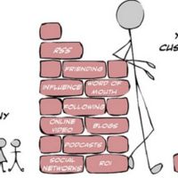 Cómo identificar oportunidades de crecimiento 