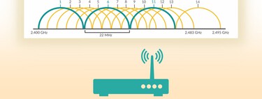 Qué son los canales del router y cuál es mejor elegir