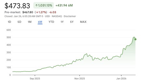 Captura De Pantalla 2026 01 26 A Las 12 13 48