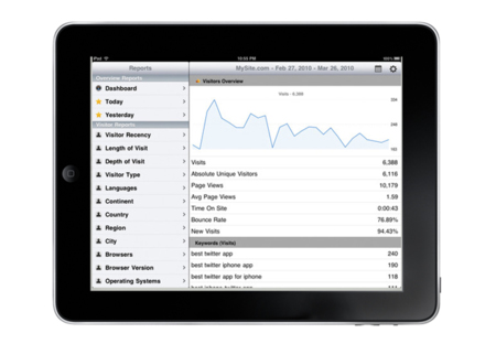Analytics HD, consulta Google Analytics desde tu iPad