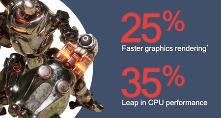 Snapdragon 730G