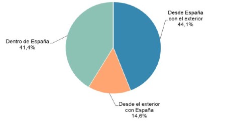 Compras Online