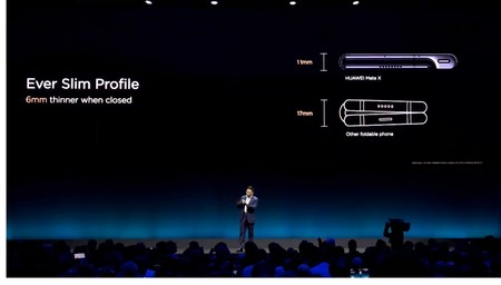El plegado del Huawei℗ Mate X