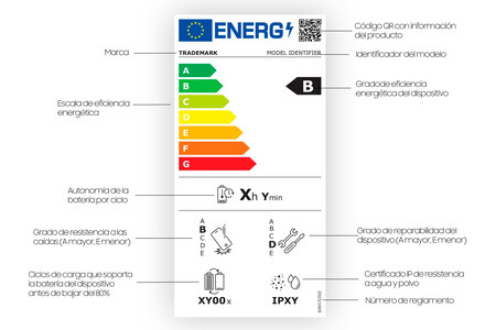 Etiqueta Energetica