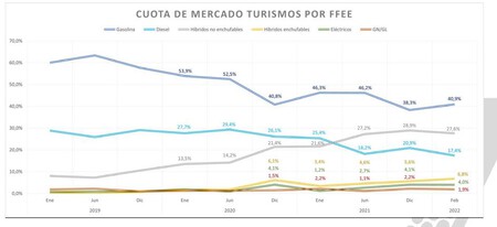 Cuota Mercado Evs