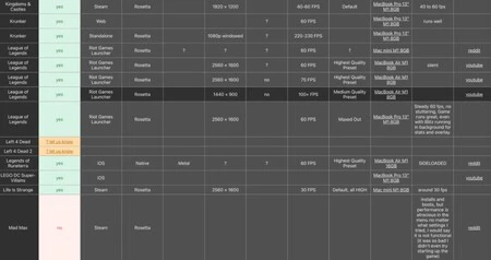Apple Silicon Games Check Game Compatibility Performance On The New M1 Macs Product Hunt
