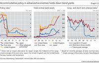 Las contradicciones de la política monetaria en el corazón de la crisis financiera