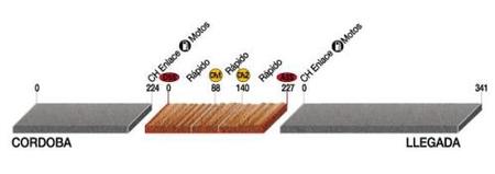 Perfil etapa 14 Dakar 2009