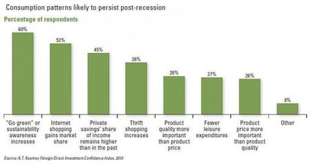 at-kearney-consumption-patterns-post-recession.jpg