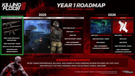Killing Floor 3 Roadmap
