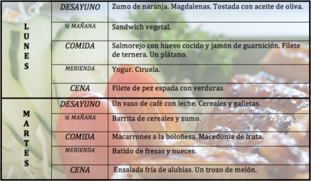 Tu dieta semanal con Vitónica (XXV)