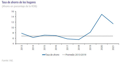 Ahorro
