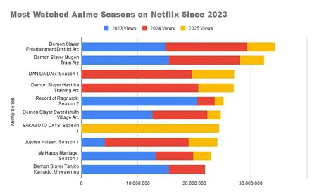 Anime Netflix