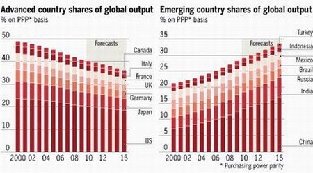 Ha llegado el comienzo del fin de la hegemonía occidental
