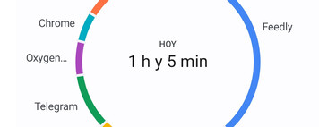 Cómo saber el tiempo de uso de tu móvil Android 